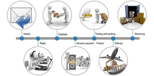 order process sharpcarbide knives